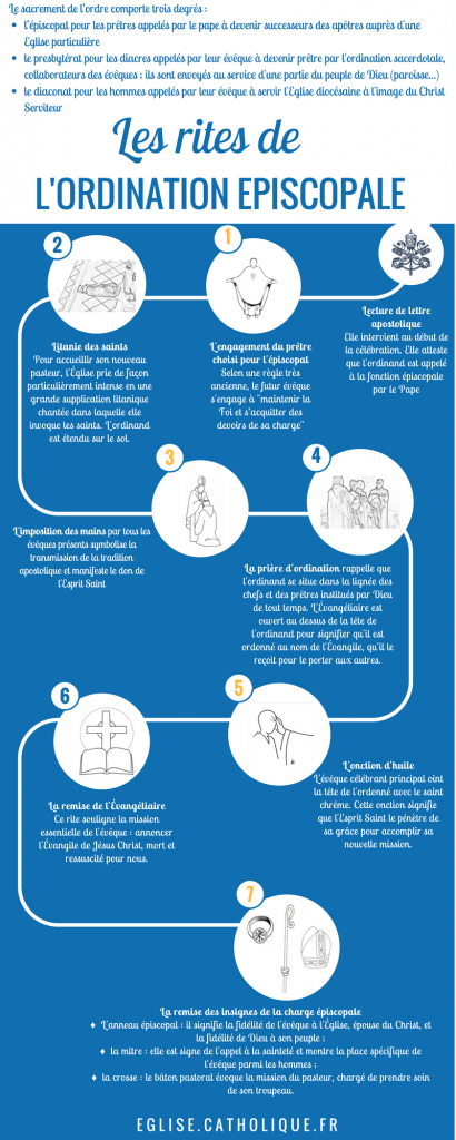 Les Rites De L'ordination épiscopale - Église Catholique En France