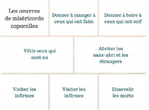 oeuvres de miséricorde corporelles