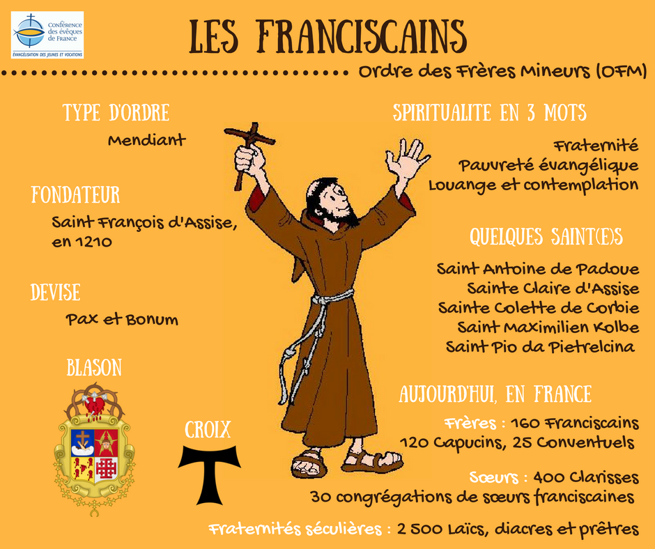 Saint - 4 octobre : Saint François d'Assise Les-FRANCISCAINS