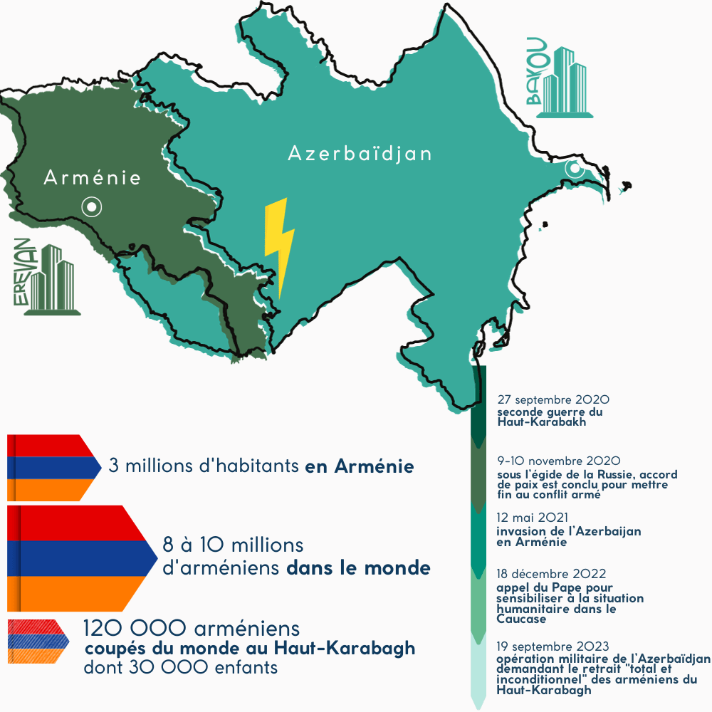 conflit arménie 2023