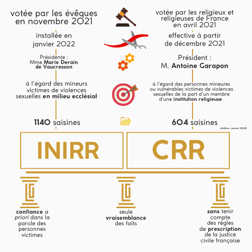 inirr et crr : quel fonctionnement ?