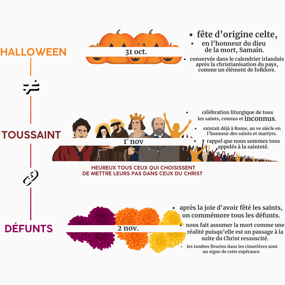 Halloween, Toussaint, jour des défunts : ne confondez plus