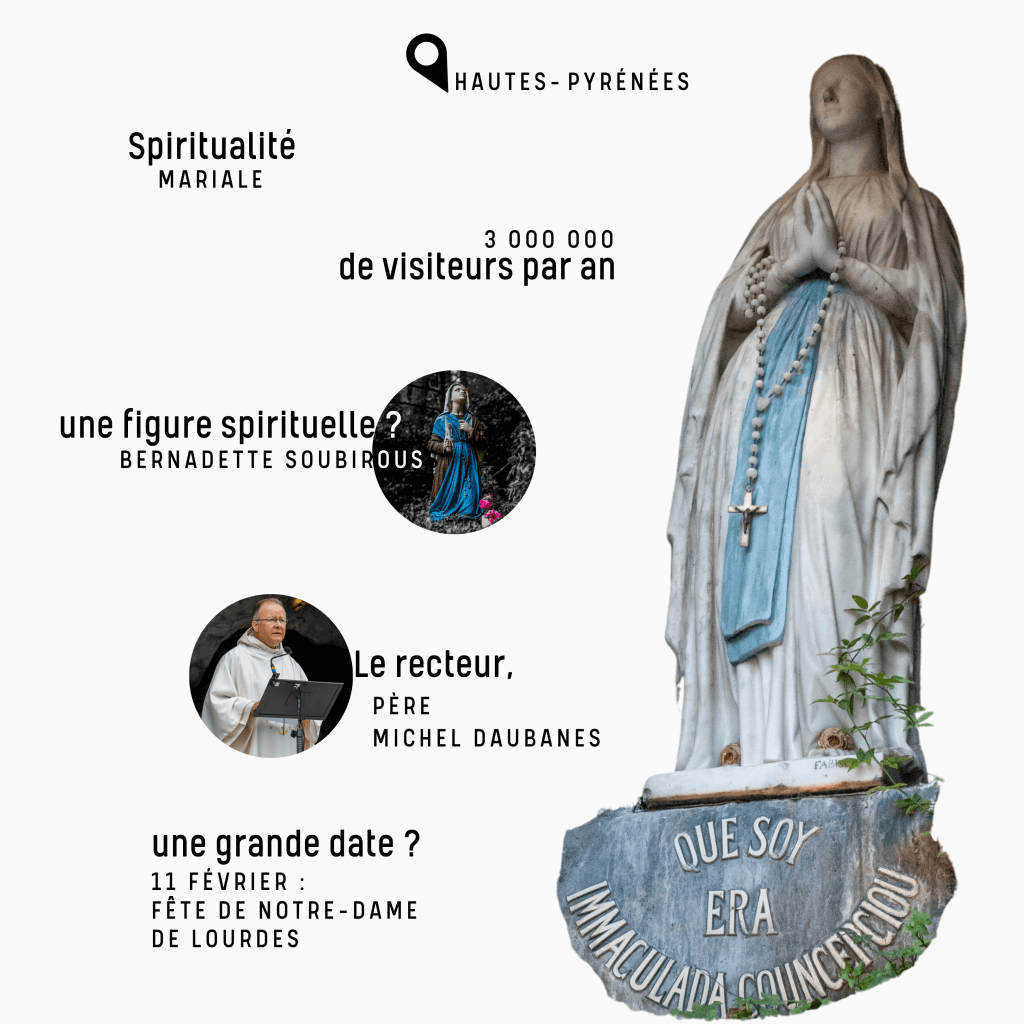sanctuaire de Lourdes
