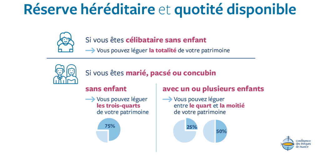 Fiscalité et répartition du patrimoine maîtriser le concept de réserve héréditaire et quotité disponible