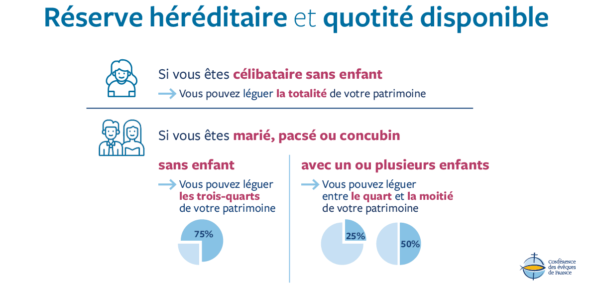 Fiscalité et répartition du patrimoine maîtriser le concept de réserve héréditaire et quotité disponible