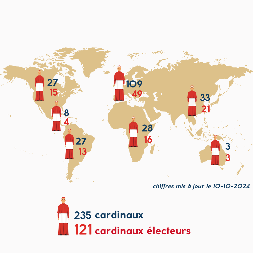 Nombre et répartition des cardinaux dans le monde