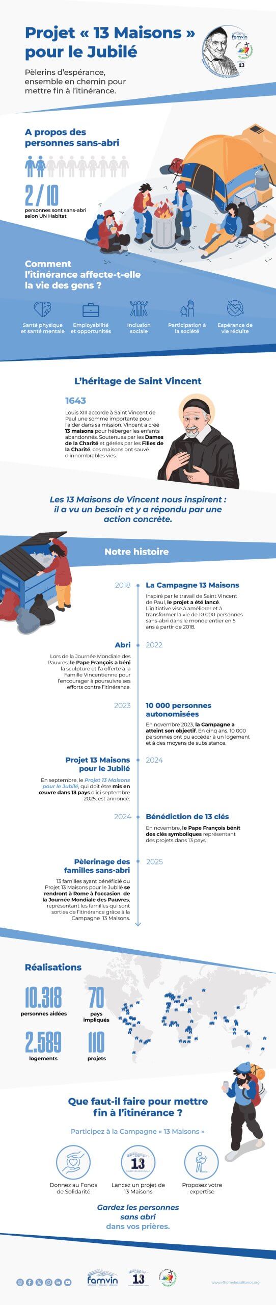 découovrez l'infographie sur le projet des 13 maisons du Jubilé