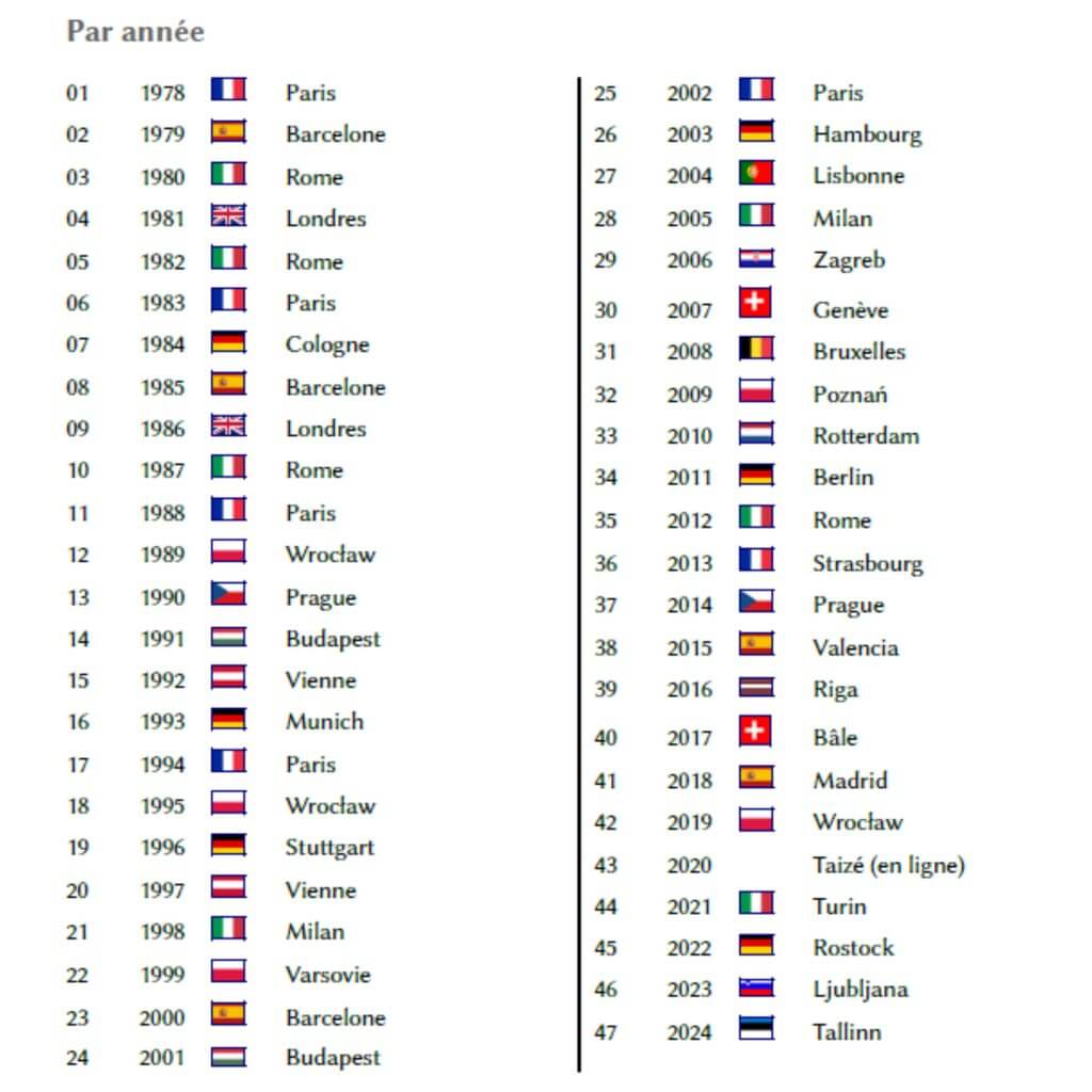 tableau des pays qui ont accueilli des Rencontres européennes de Taizé