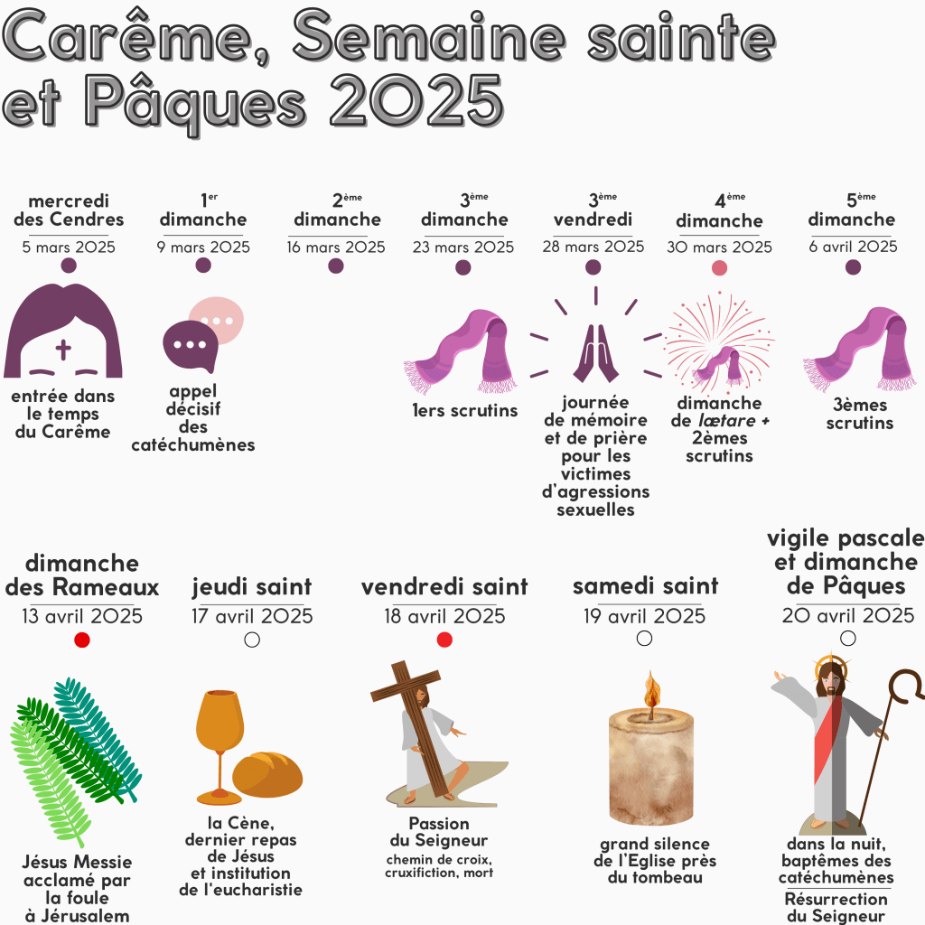 Le Carême et la Semaine sainte 2025 : dates et mémo