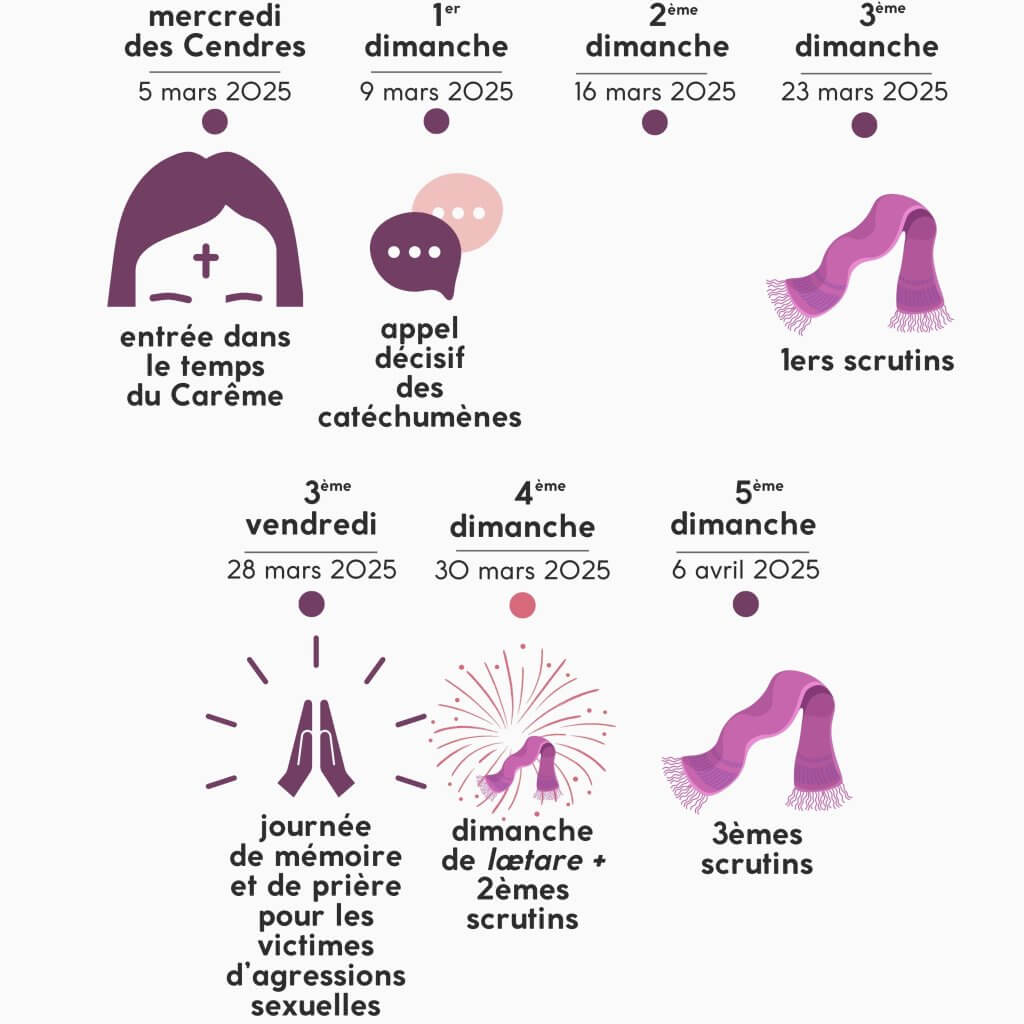 infographie du Carême 2025