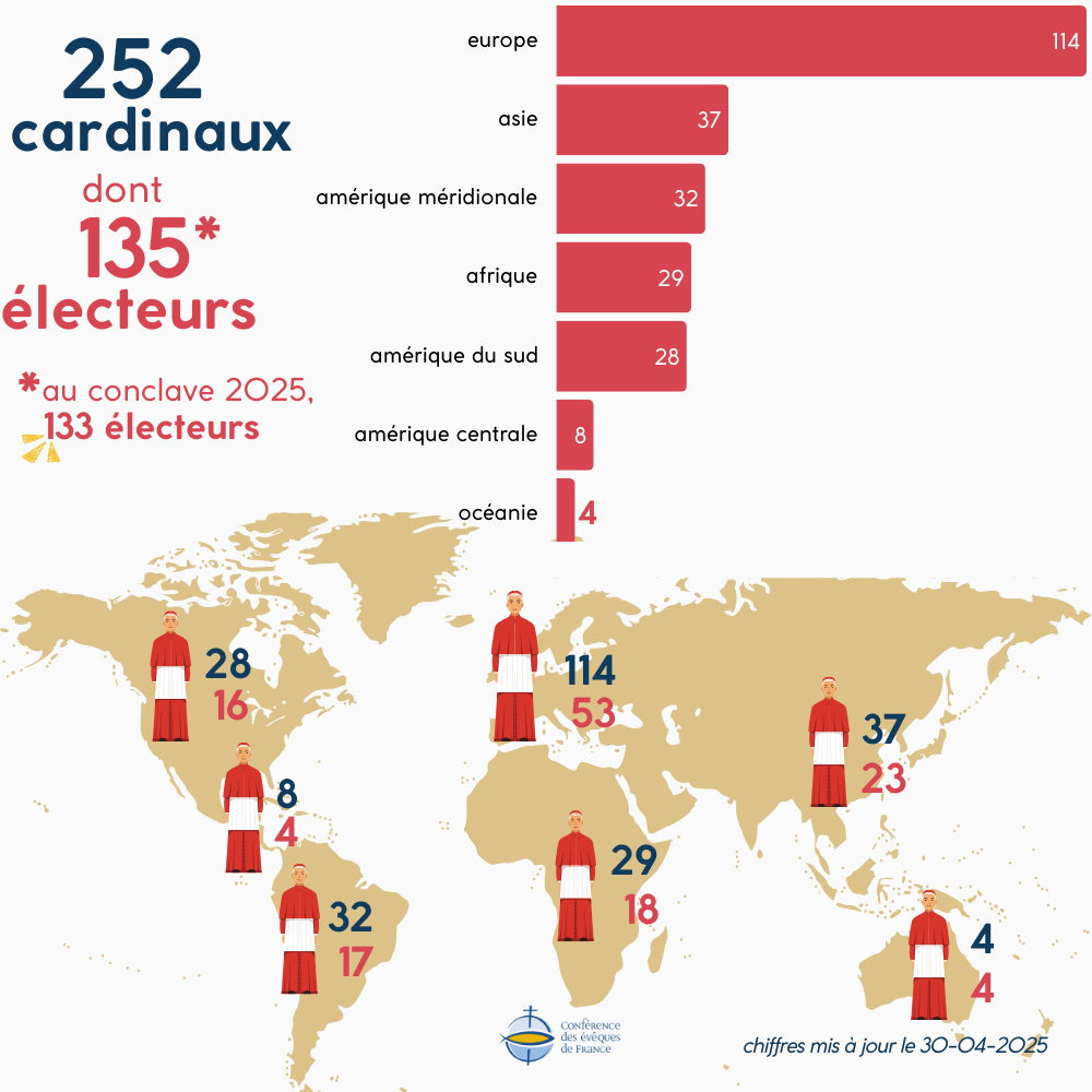 Site EC - infographie - format court (8) 133 cardinaux électeurs au conclave 2025