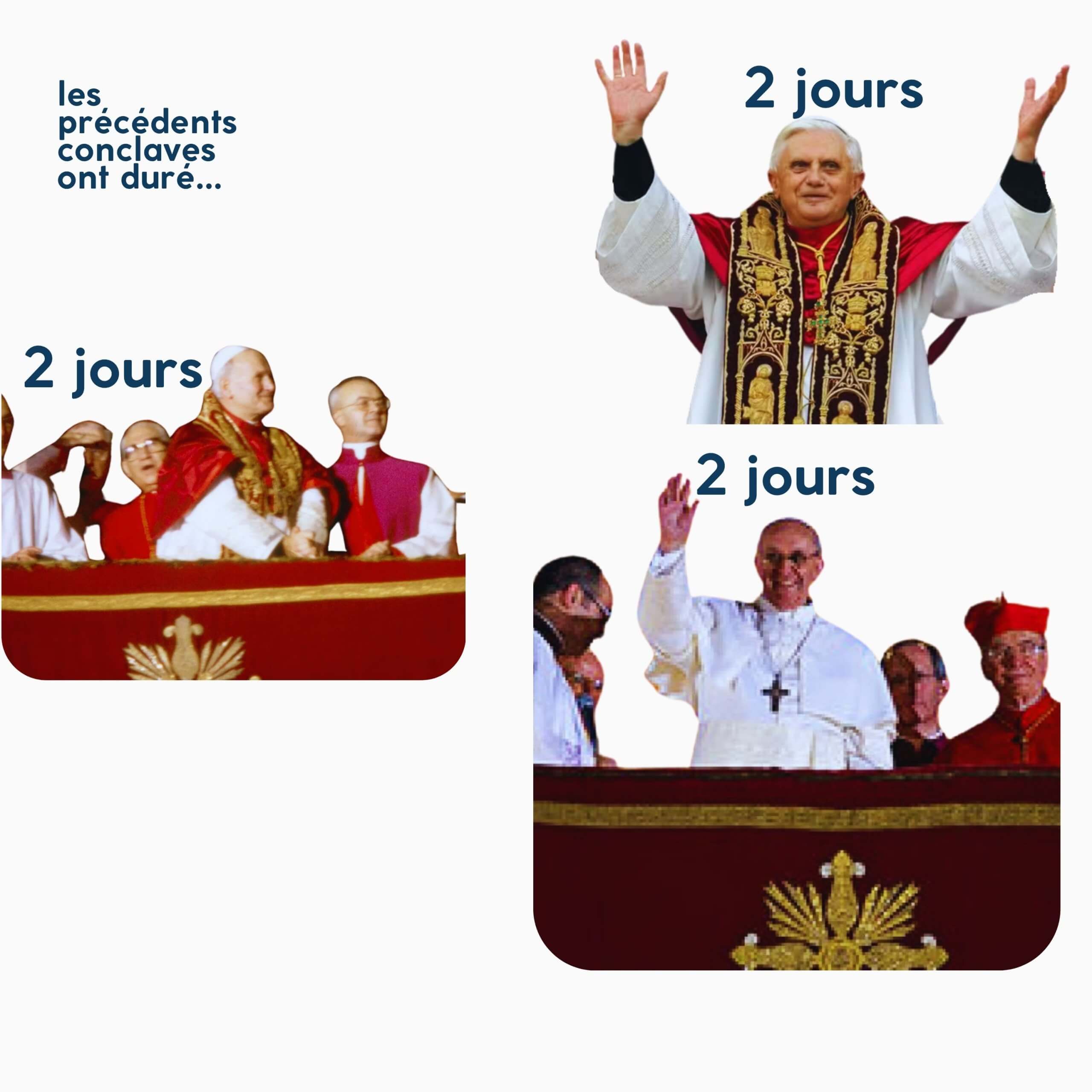 infographie - la durée des conclaves