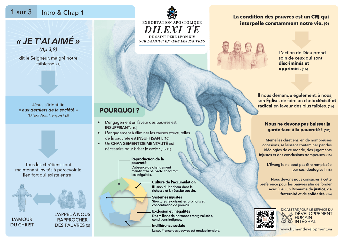 Dilexi Te - Infographie n°1