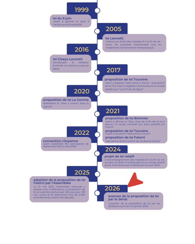 Fin de vie 2026 _ Ne restons pas silencieux - Site web (1)