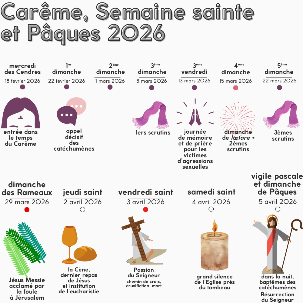 Le Carême et la Semaine sainte 2026 : dates et mémo