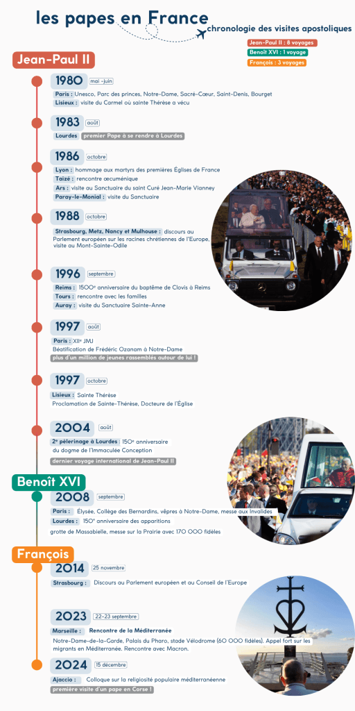 infographie les papes et la France